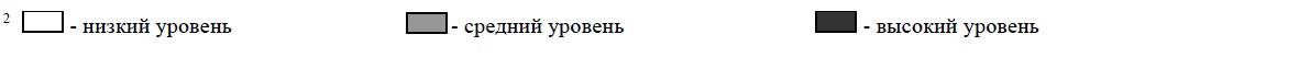 График 6